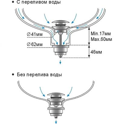 Донный клапан с переливом КЛИК-КЛАК 11/4" FRAP F62-5 (с винтом)