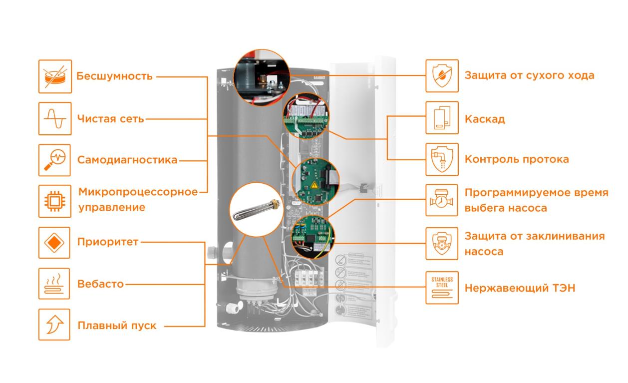 Котел электрический Teplodom i-TRM SILVER STS
