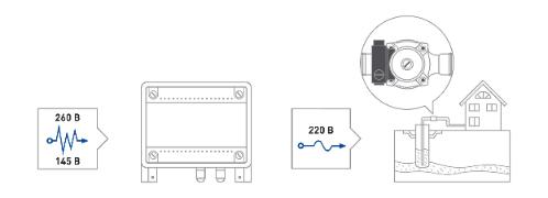 ������������ ���������� ������� �������� / Teplocom ST-1300 ���.5