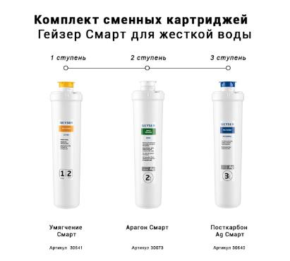 Комплект сменных картриджей Гейзер Смарт для жесткой воды