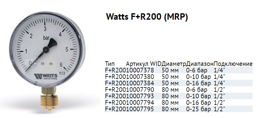 manometr-wats-FR200.jpg